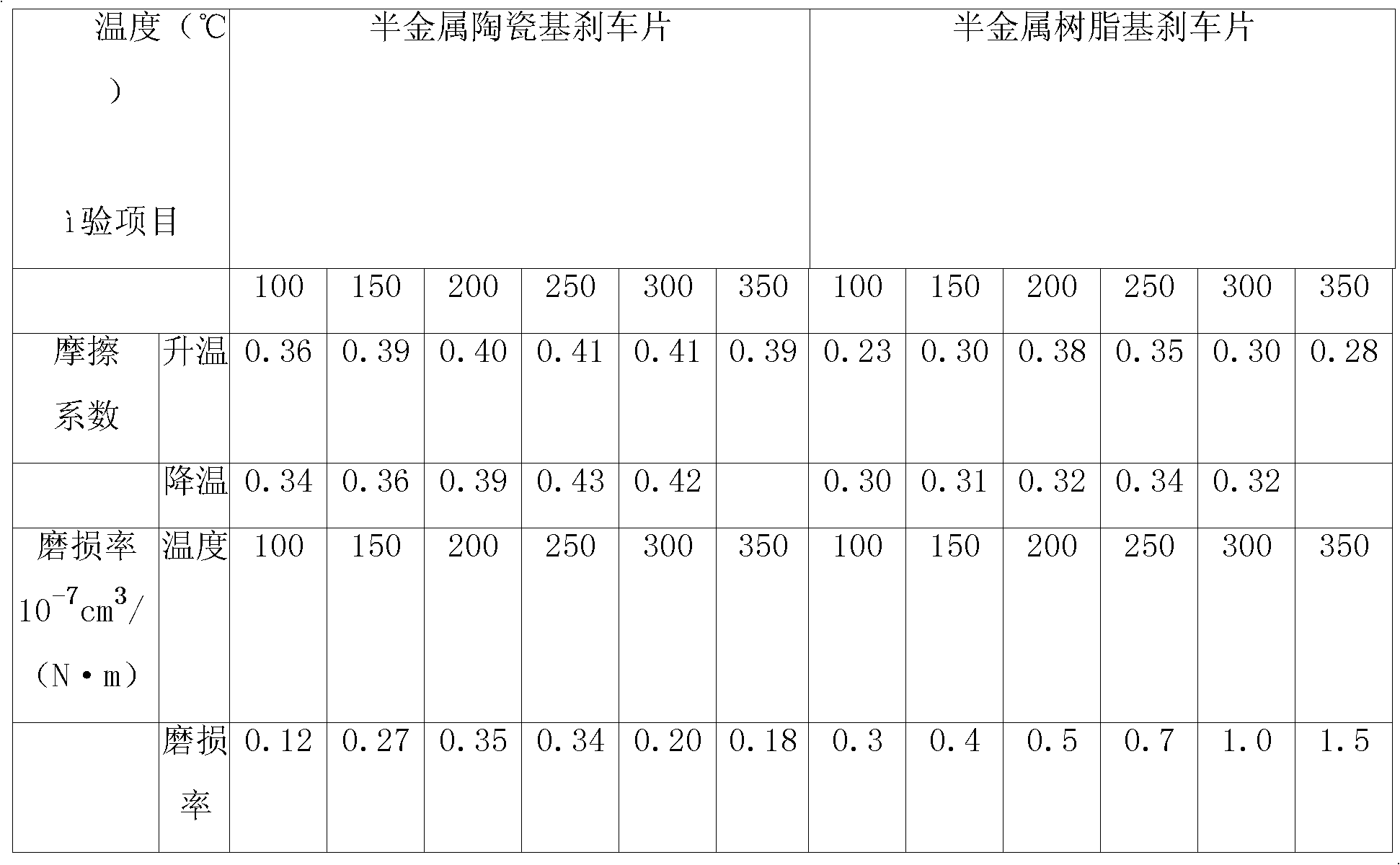 Semimetal ceramic matrix brake pad and manufacturing method thereof