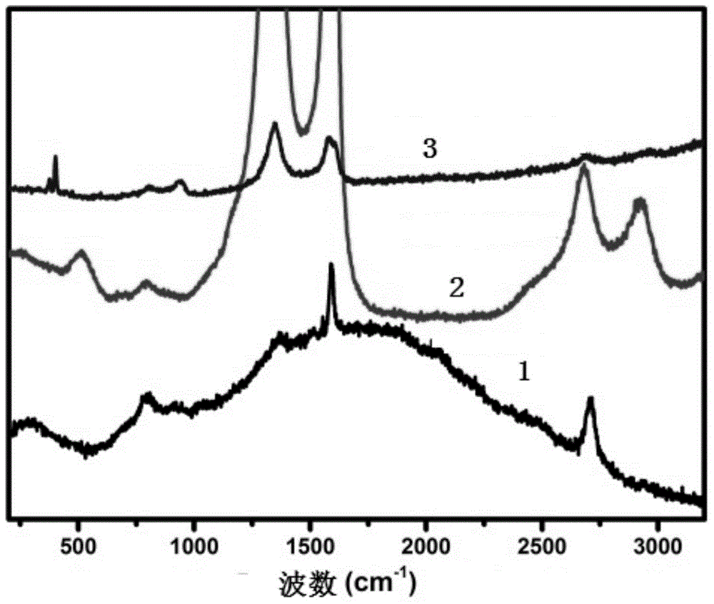 Three-dimensional macroporous graphene, carbon nano tube and molybdenum disulfide composite material, and preparation method and application of composite material