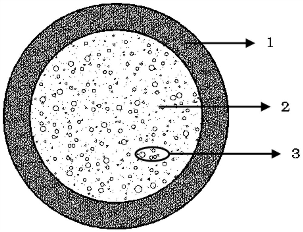 Phase-change heat-storage large capsule with metal core material coated with ceramic shell and preparation method of phase-change heat-storage large capsule