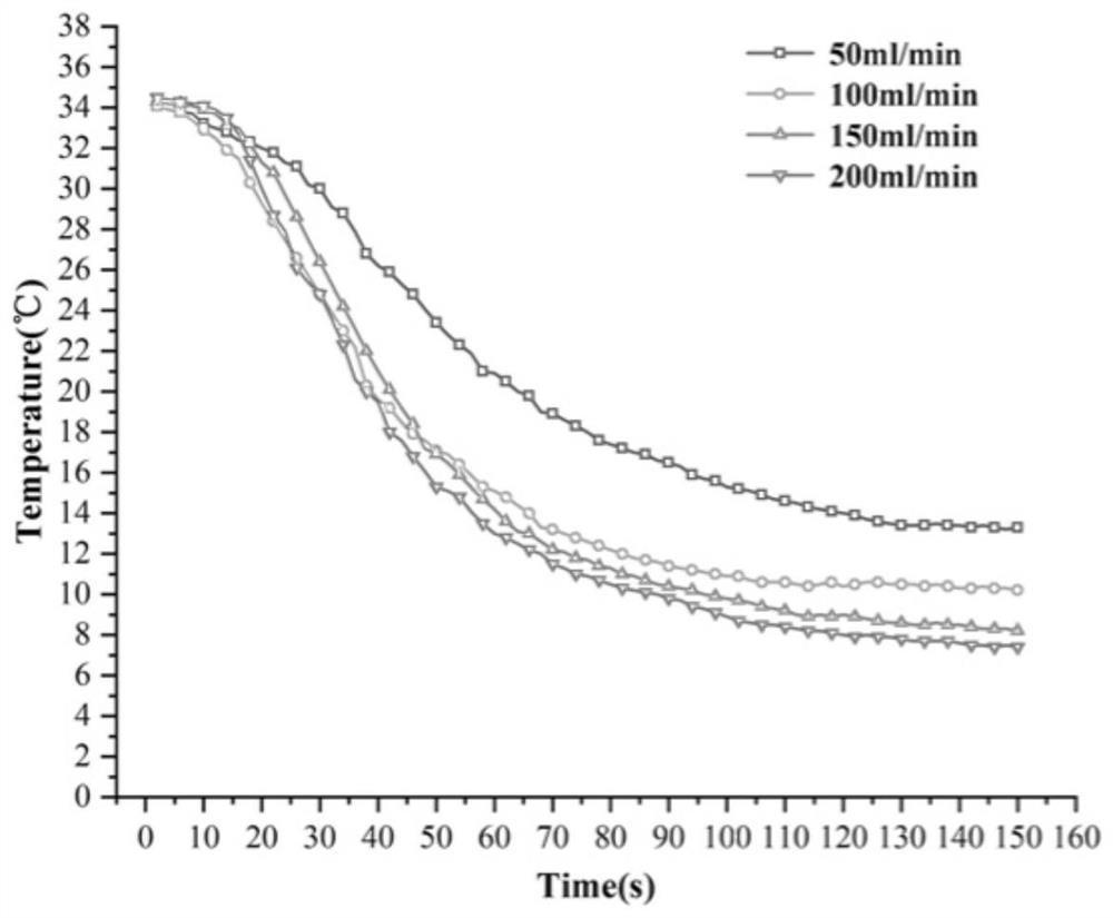 Variable-temperature isolated organ mechanical perfusion system