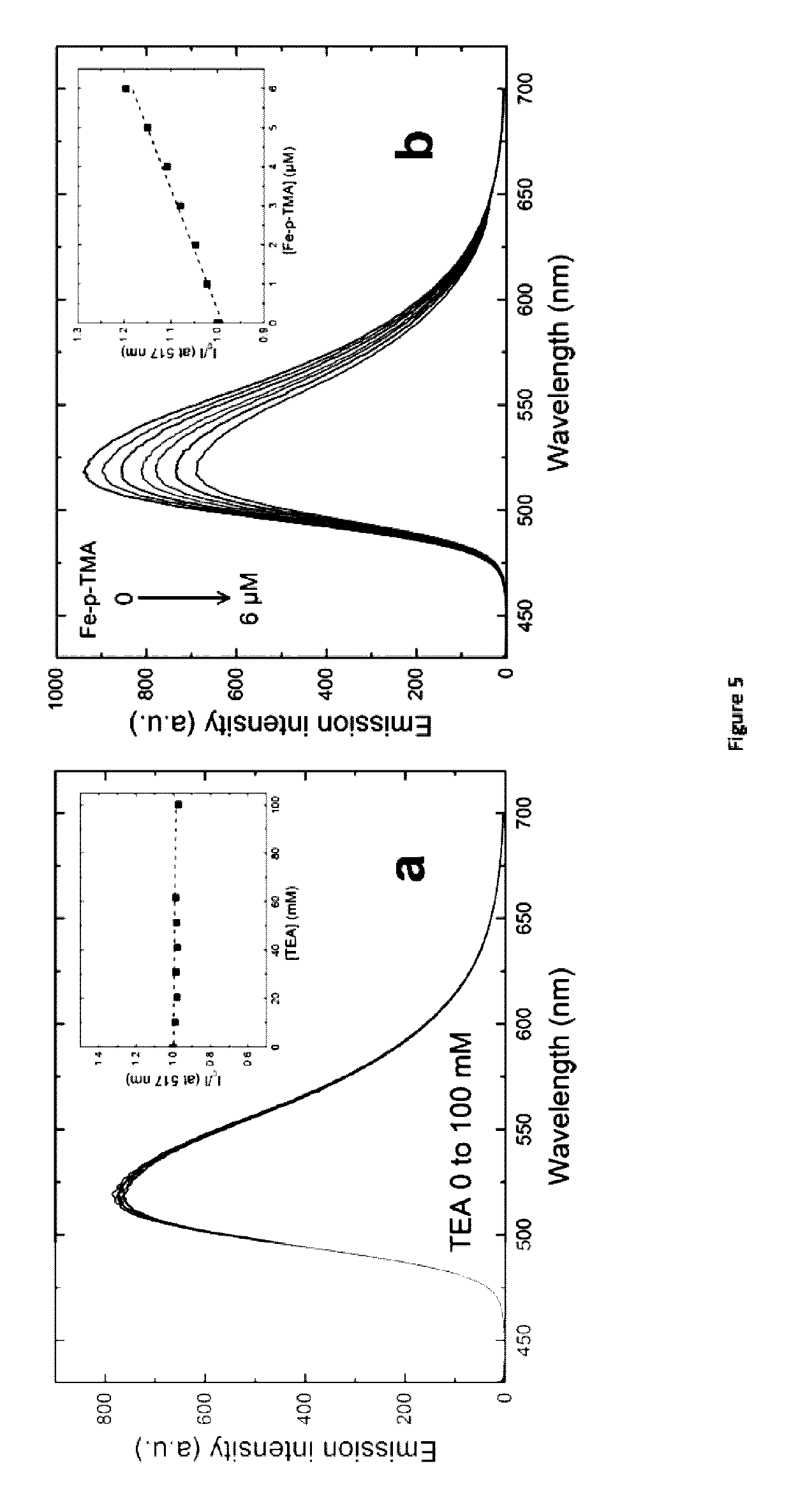 Photochemical composition and use thereof for producing ch4 from co2 and/or co