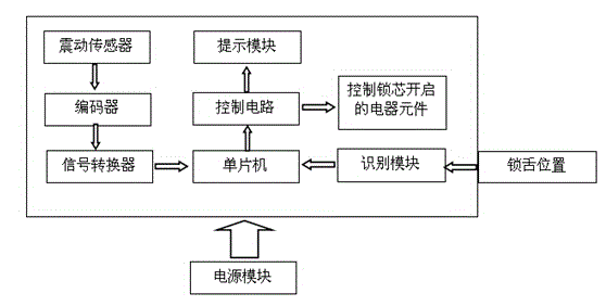 Smart lock system based on vibration frequency communication of smart phone