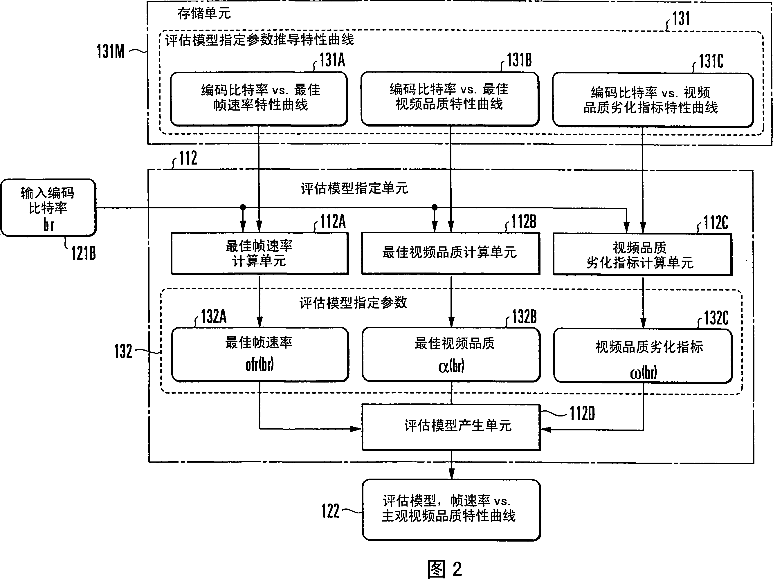 Video quality estimating device, method, and program