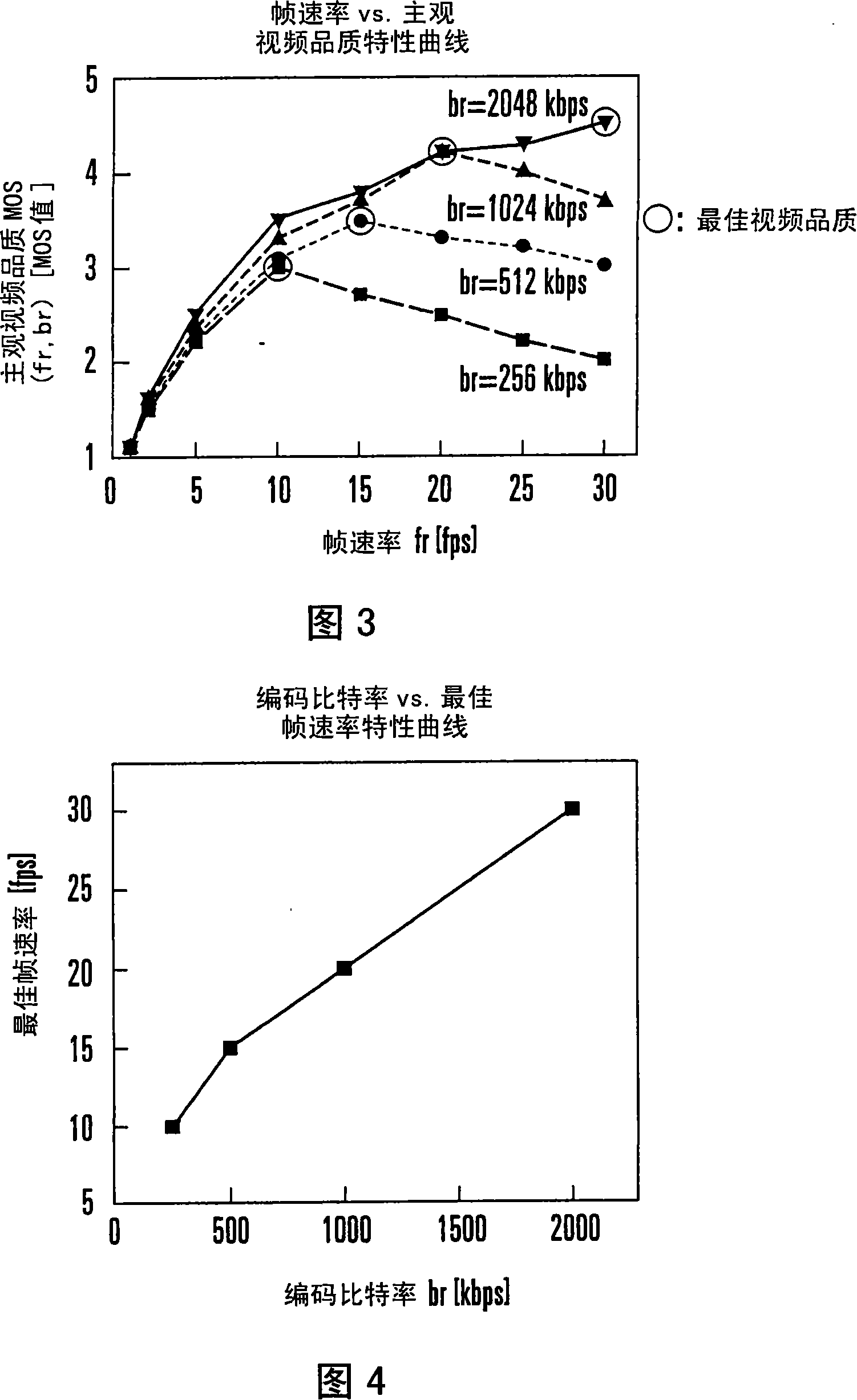 Video quality estimating device, method, and program