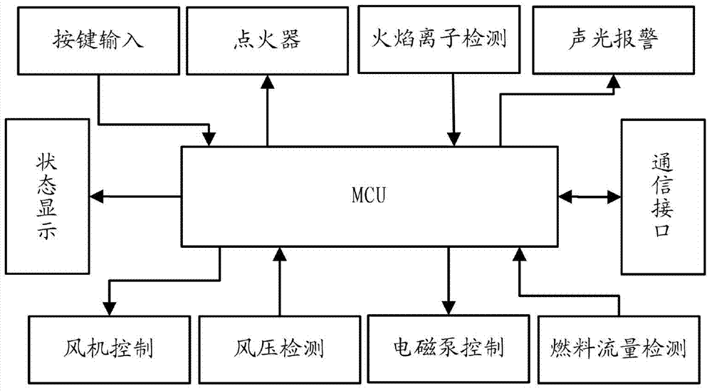 Intelligent combustion control system for liquid fuel