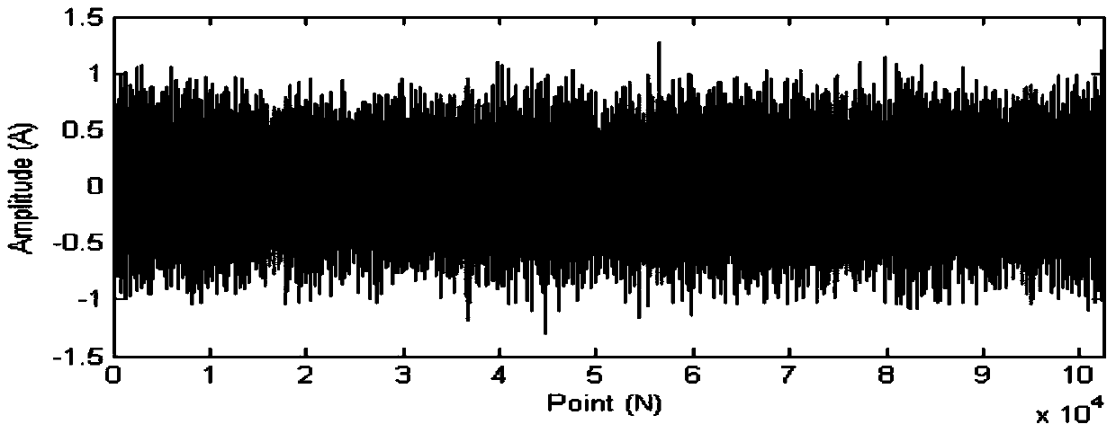 Bearing life degradation performance evaluation index construction method based on main component analysis