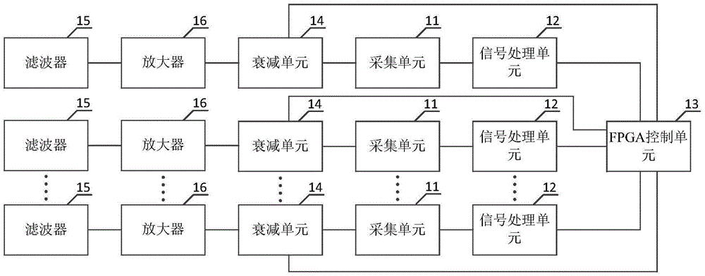 Automatic gain control method and system for receiver