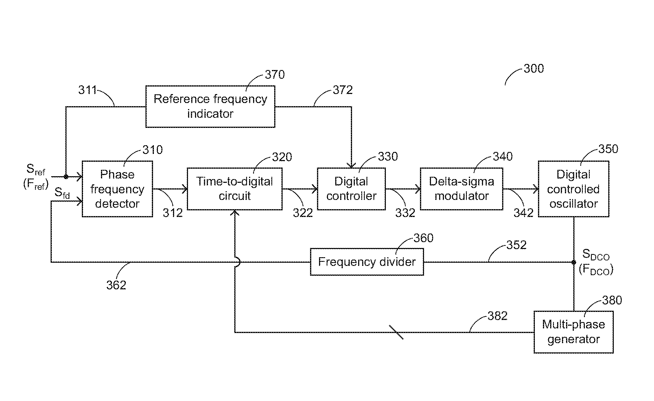 All digital phase locked loop circuit