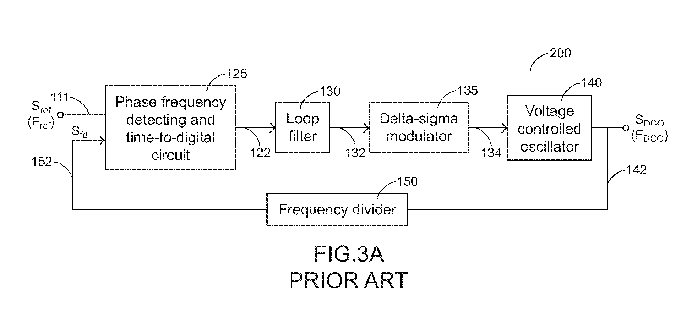 All digital phase locked loop circuit