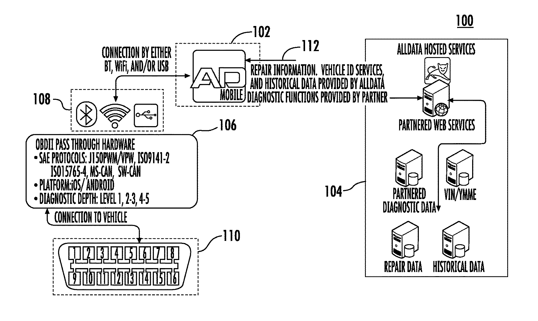 Vehicle diagnostic systems and methods