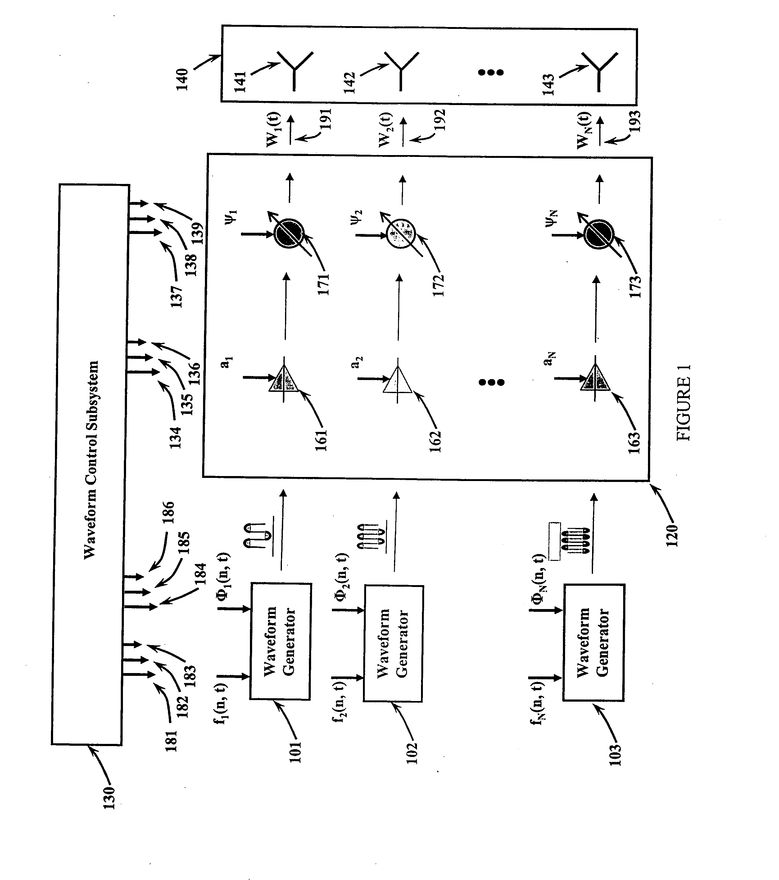 Method and apparatus for simultaneous synthetic aperture radar and moving target indication