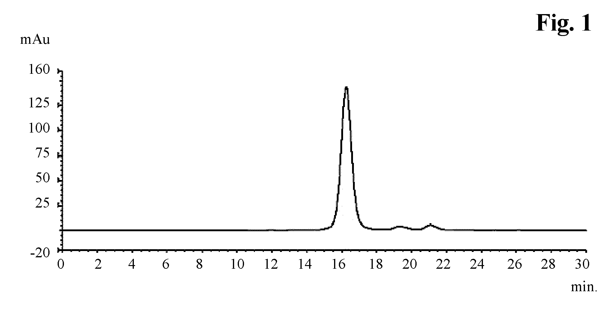 Optimized method for antibody capturing by mixed mode chromatography