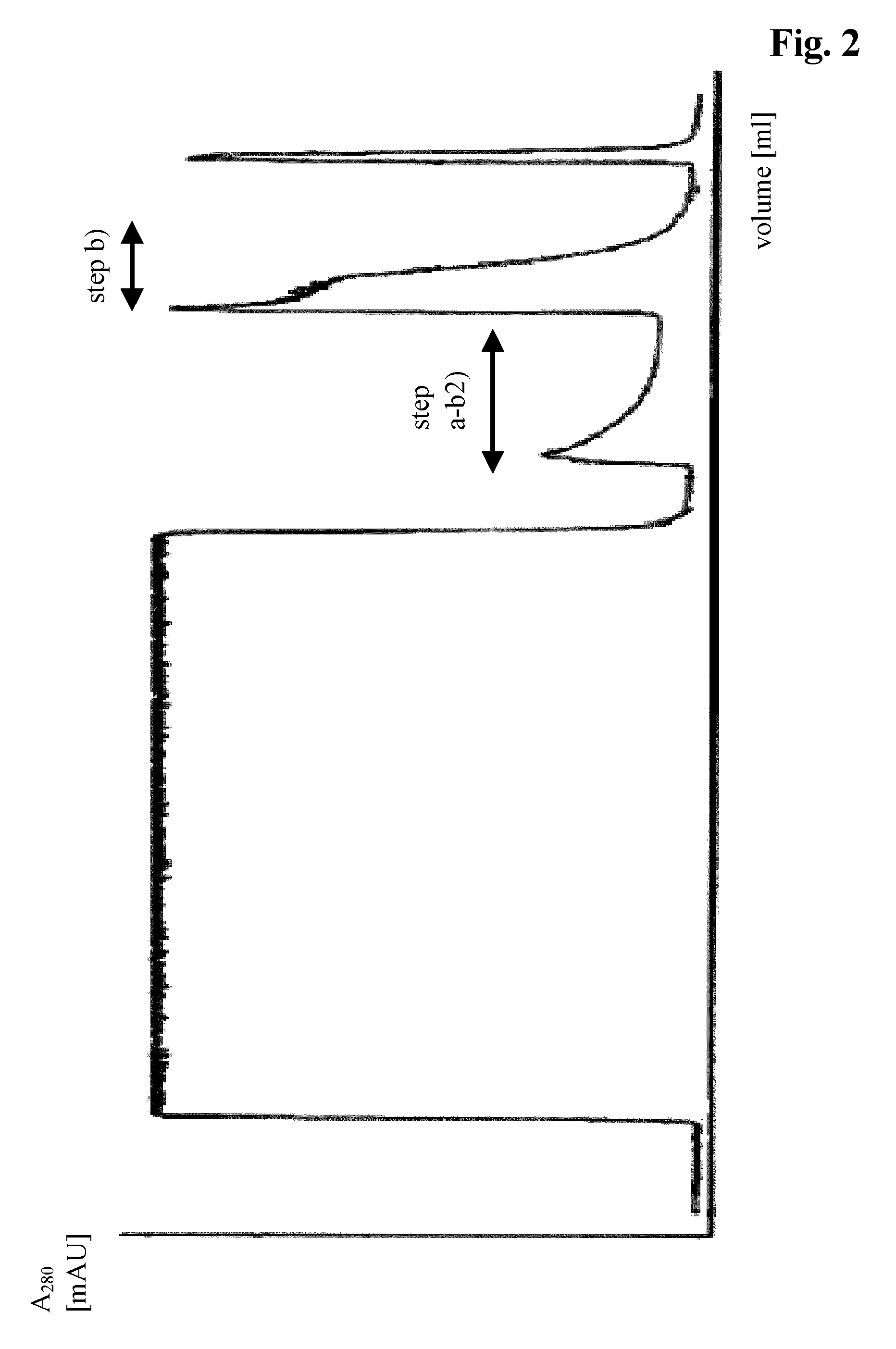 Optimized method for antibody capturing by mixed mode chromatography