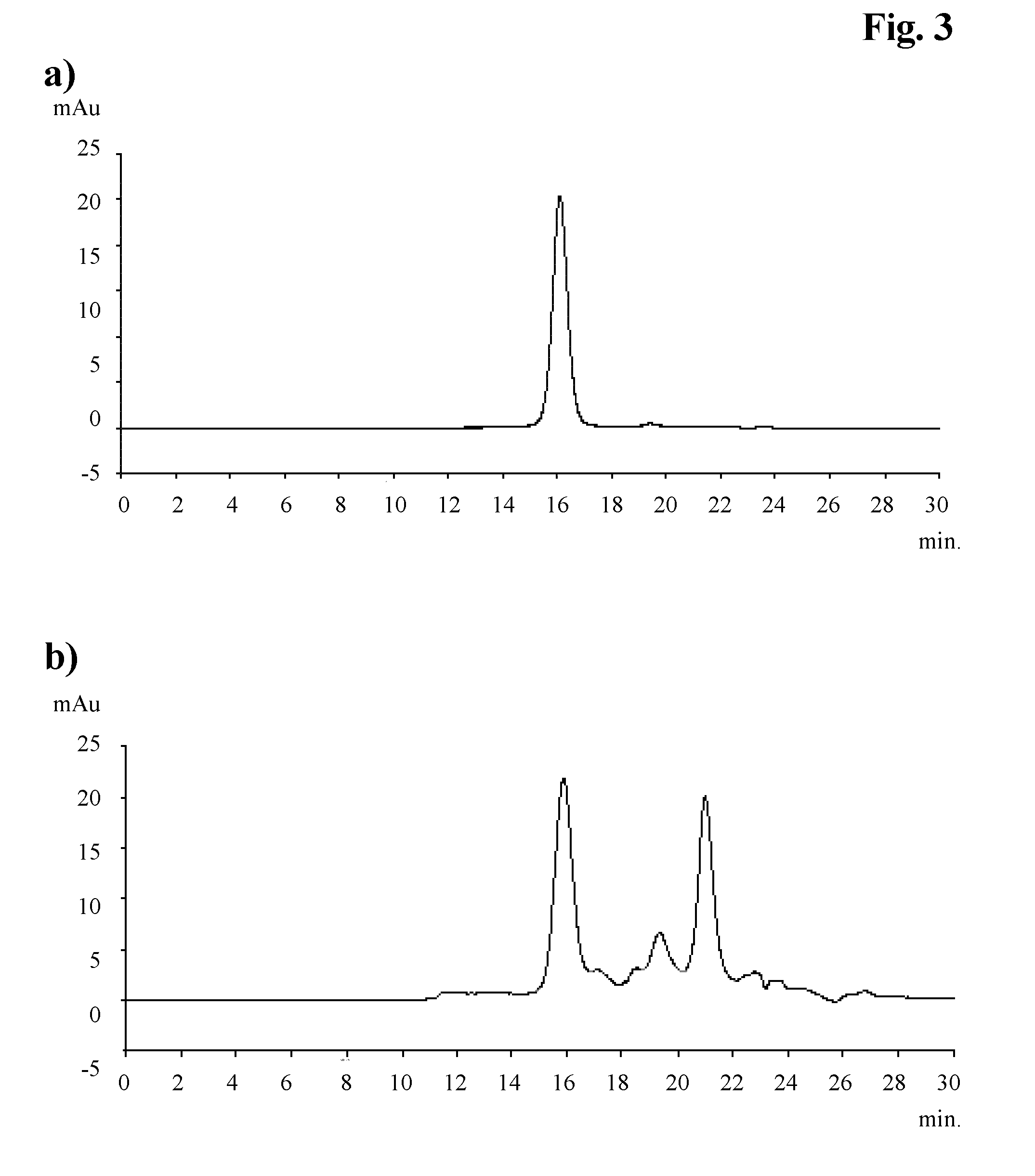 Optimized method for antibody capturing by mixed mode chromatography