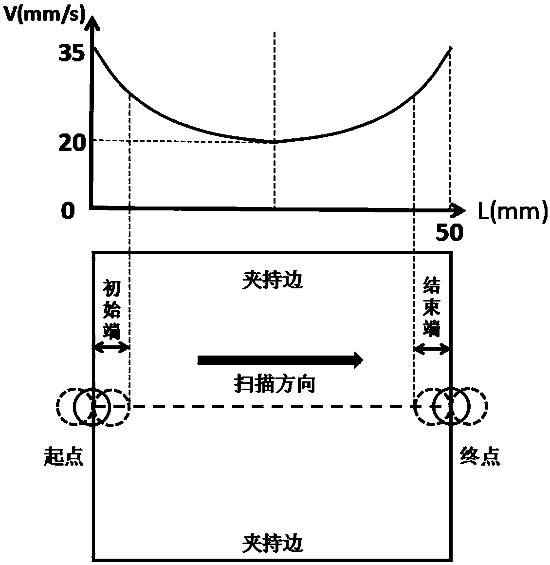 Scanning method for restraining bending deformation of laser-welded thin plate