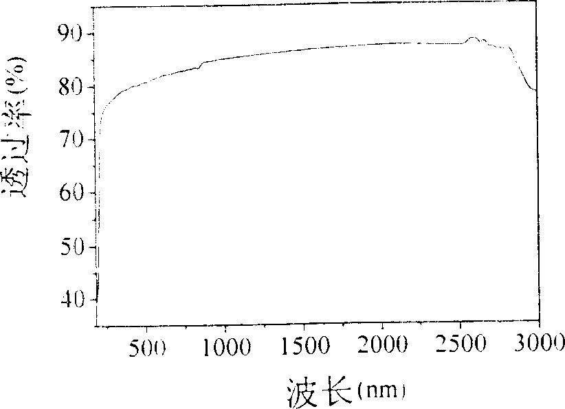 Large size strontium borophosphate nonlinear optical crystal and its growth method and use