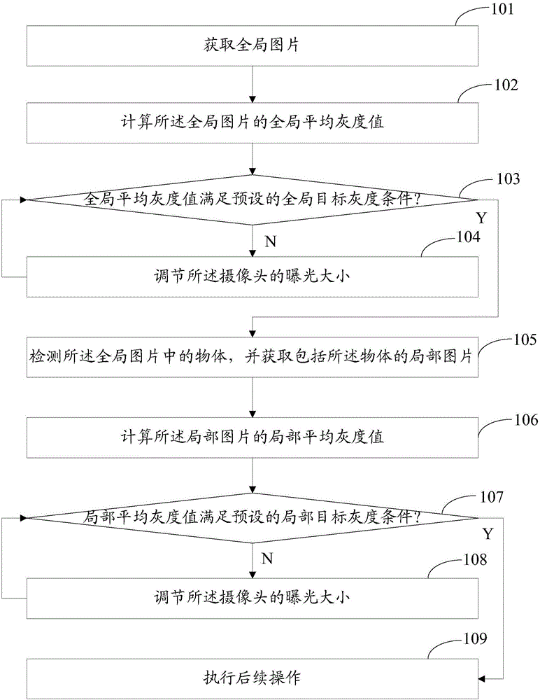 Exposure method and apparatus