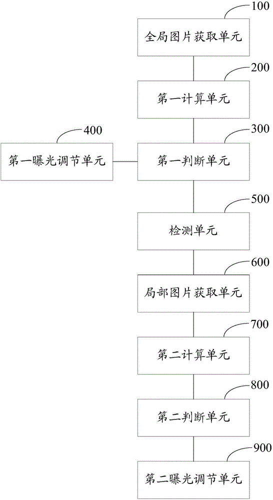 Exposure method and apparatus