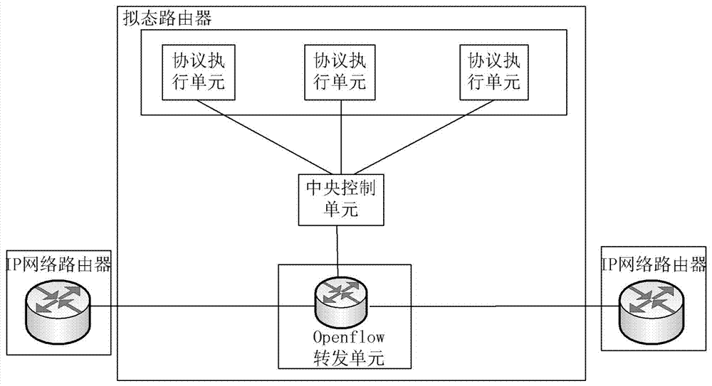 Routing Protocol Multi-Instance Parallel Execution System and Parallel Execution Method