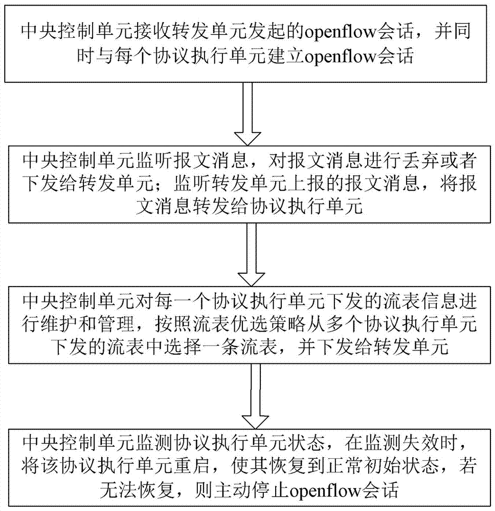 Routing Protocol Multi-Instance Parallel Execution System and Parallel Execution Method