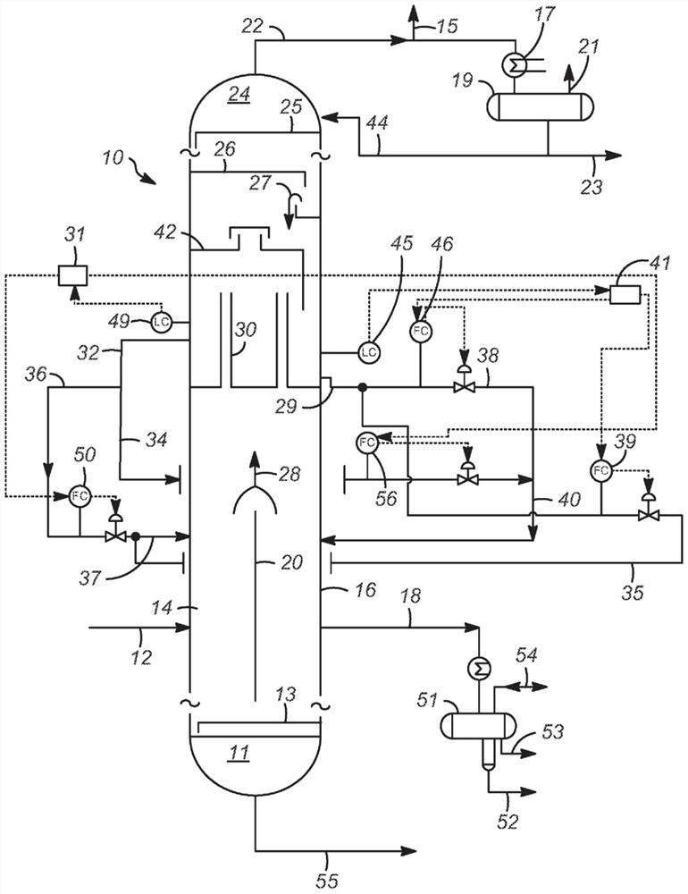 Controlling the split of liquid reflux in a dividing wall column