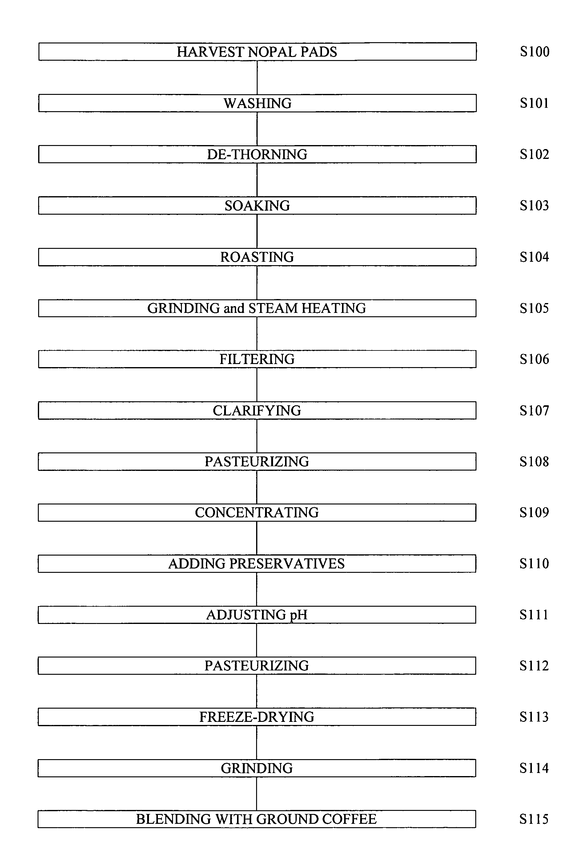 Compositions containing a nopal cactus isolate and method for making same