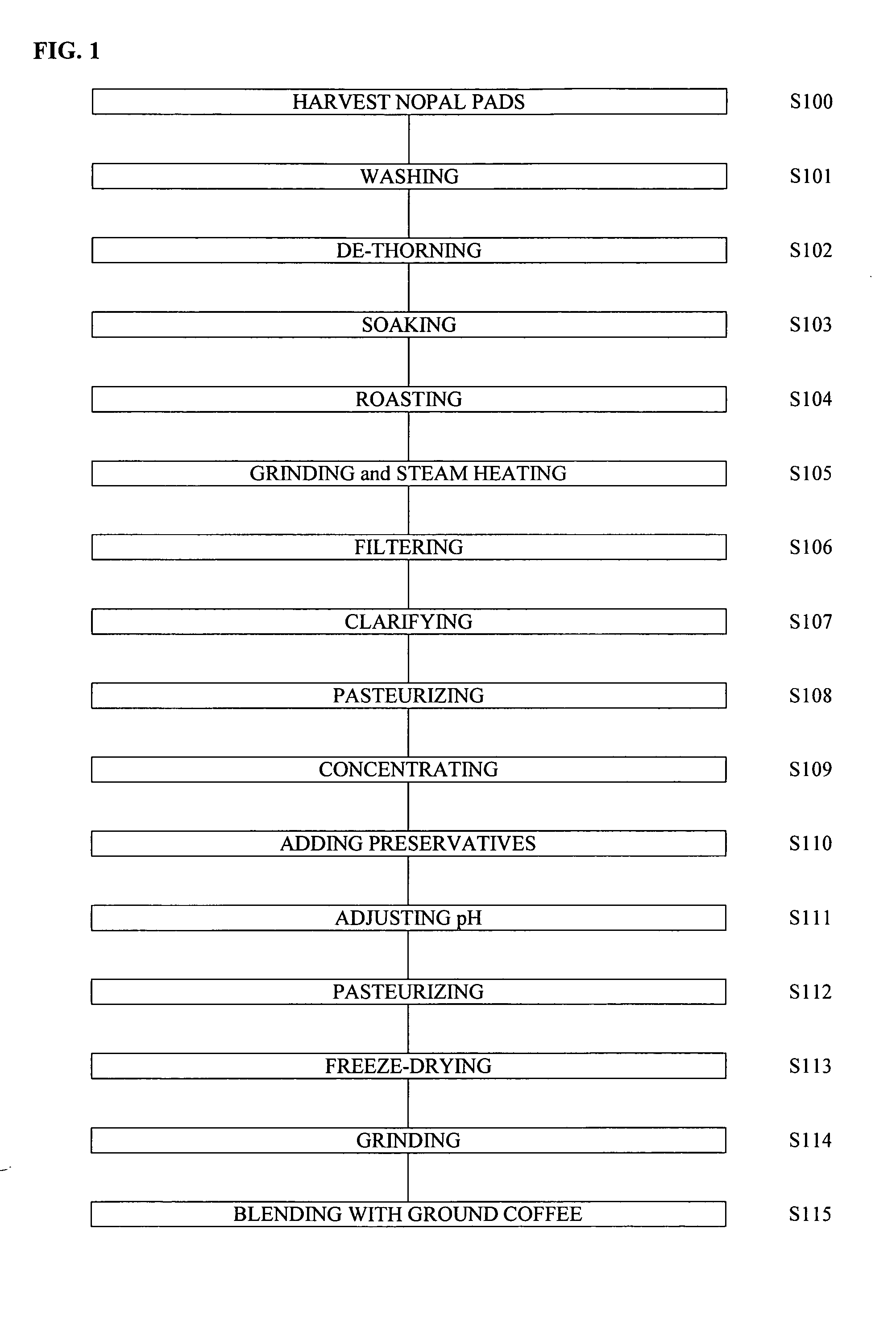 Compositions containing a nopal cactus isolate and method for making same