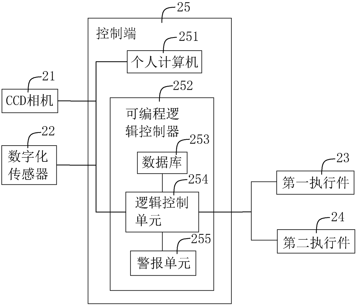 Digital detection system based on diamond roller dressing grinding machine