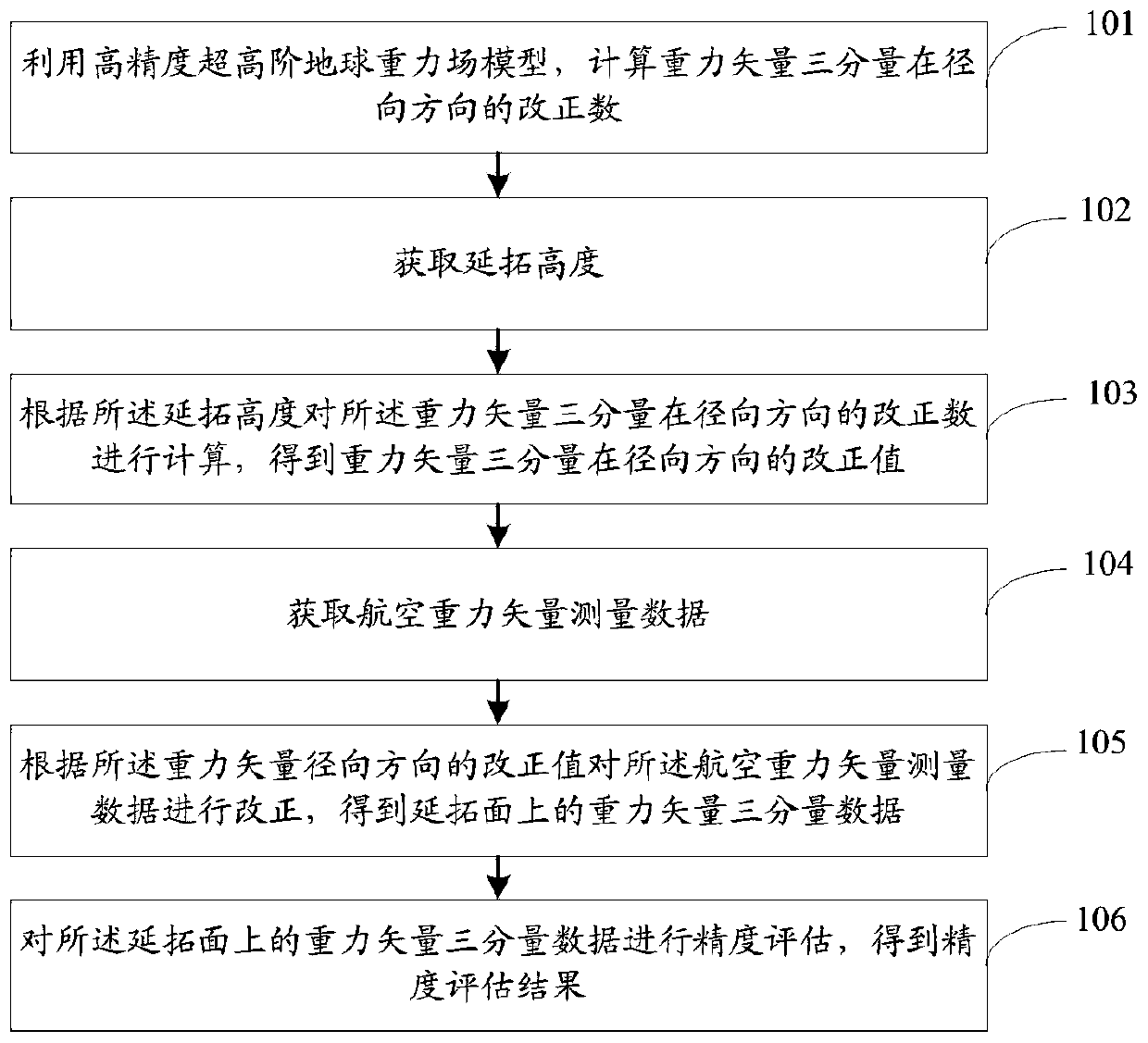 A method and system for downward continuation of aviation gravity vector based on gradient method