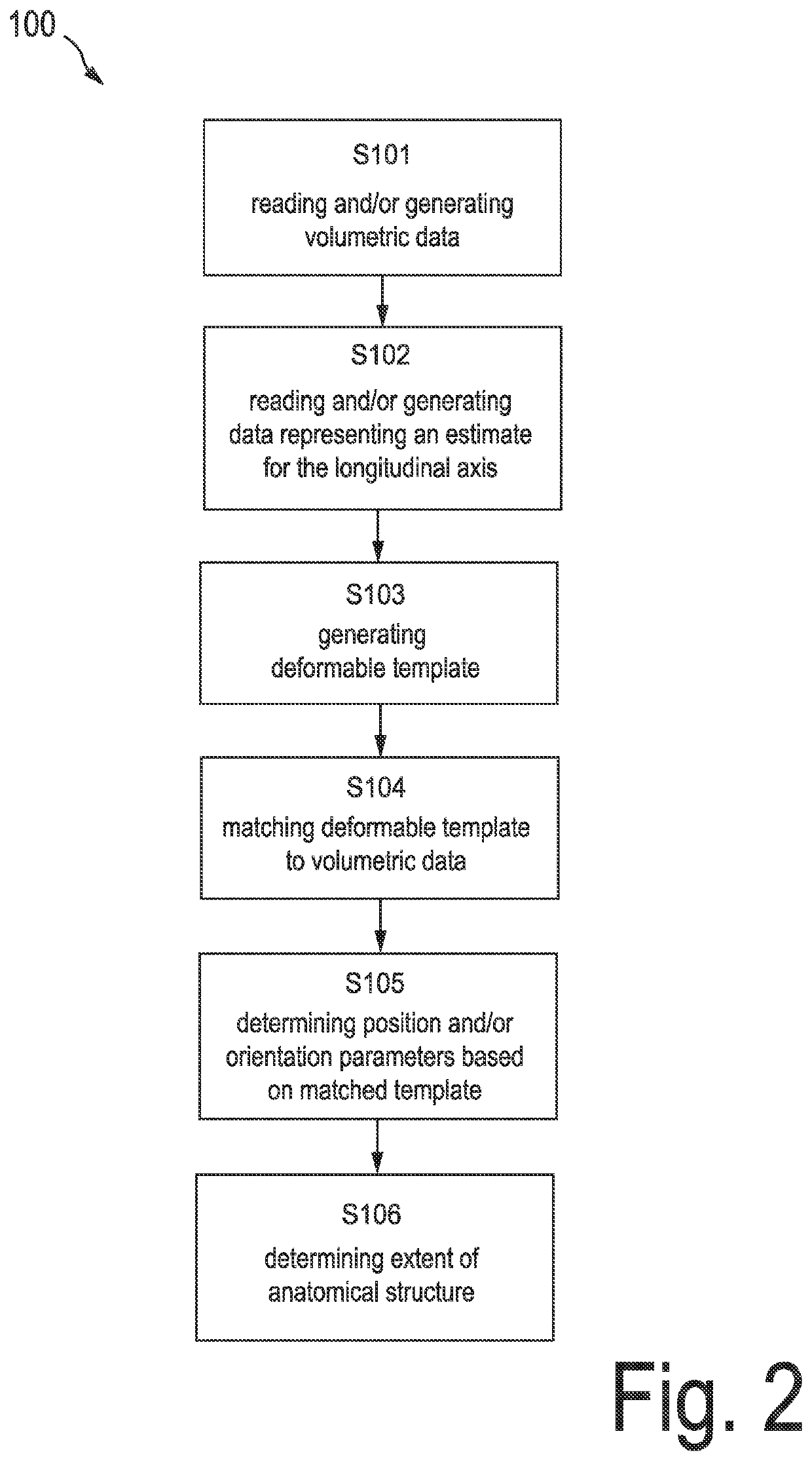 Method, system and computer program for determining position and/or orientation parameters of an anatomical structure