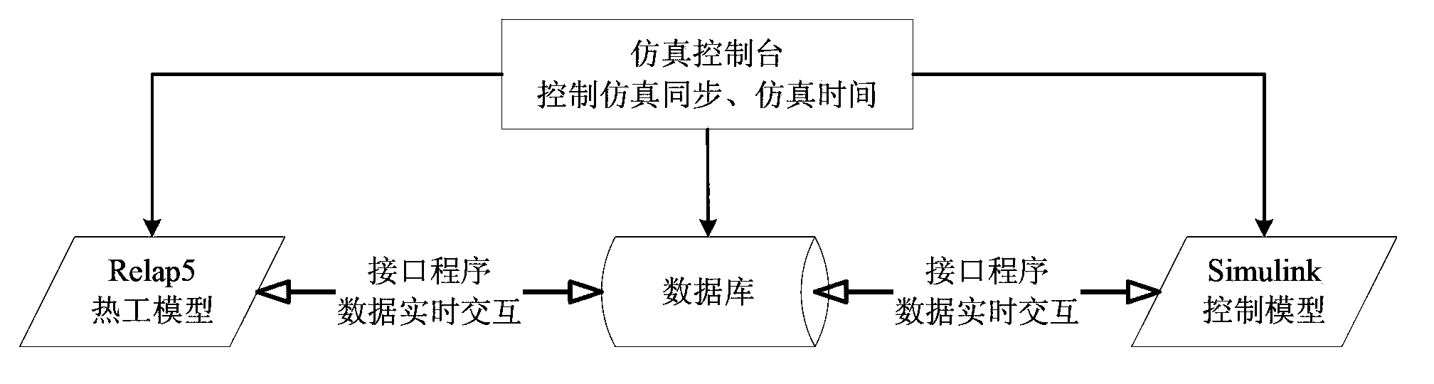 Design method for nuclear power station reactor control system