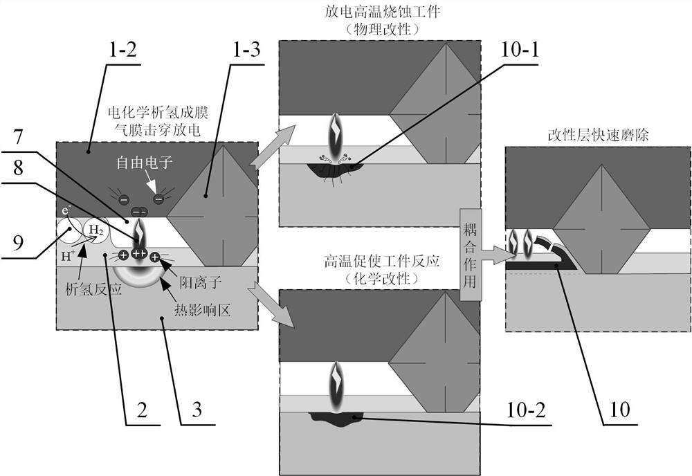 Electrochemical discharge energizing micro-grinding method for silicon-based material micro part