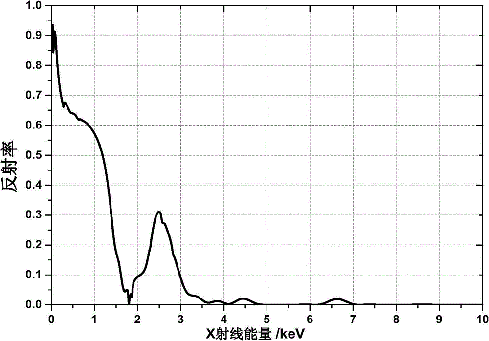 X-ray multilayer film structure aiming at response of multiple working energy points