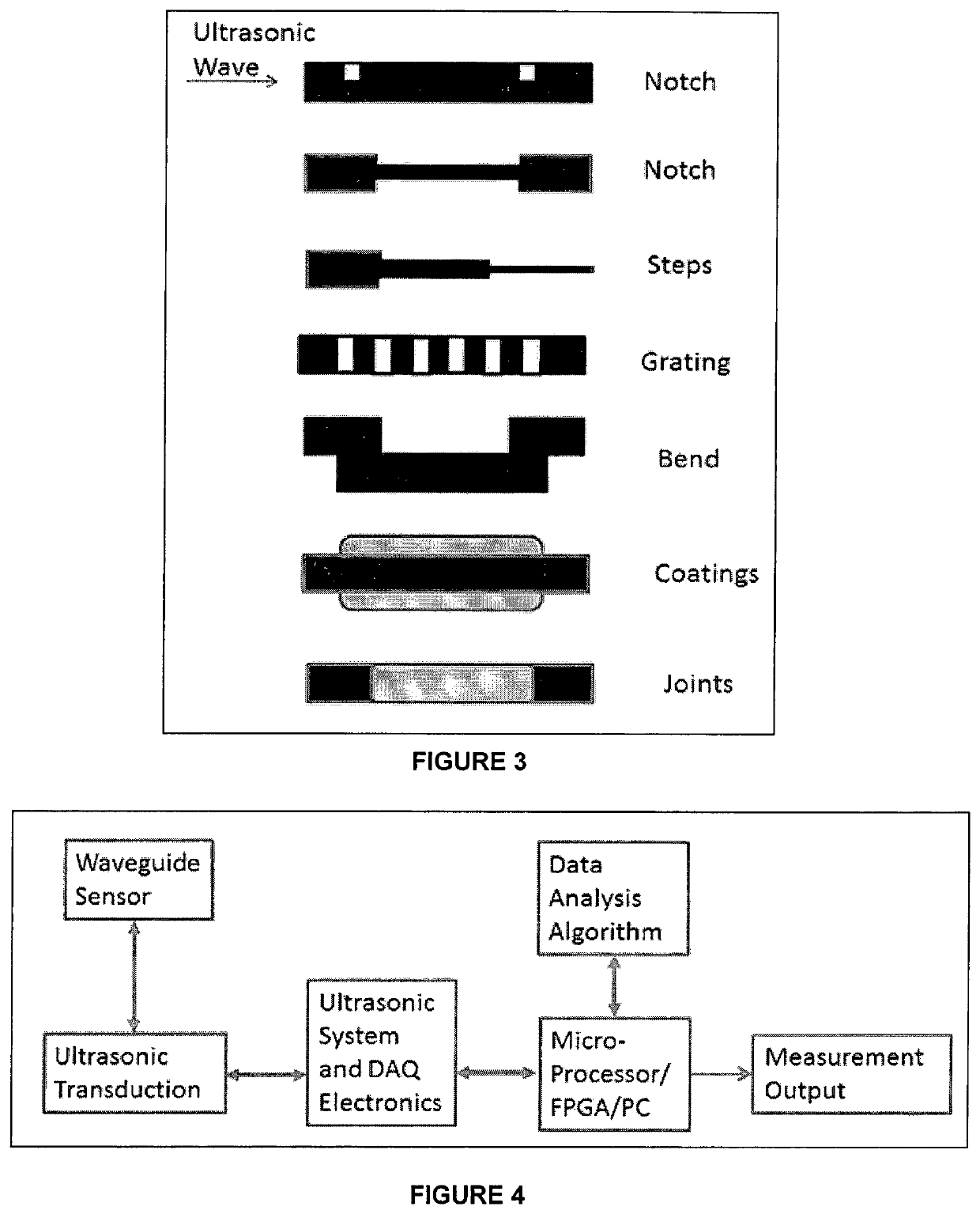 Ultrasonic waveguide technique for distributed sensing and measurements of physical and chemical properties of surrounding media