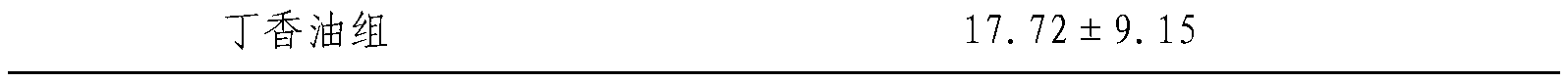 Mouthwash as well as preparation method and application thereof