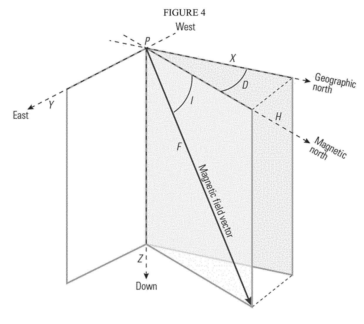 Ifr1 survey methodology