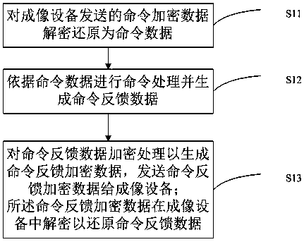 Consumable chip and a communication method thereof, and system and method for communication between consumable chip and imaging device