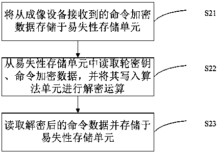 Consumable chip and a communication method thereof, and system and method for communication between consumable chip and imaging device