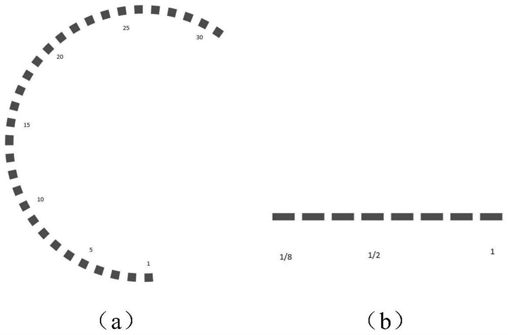 A segmented scale dynamic display method and device