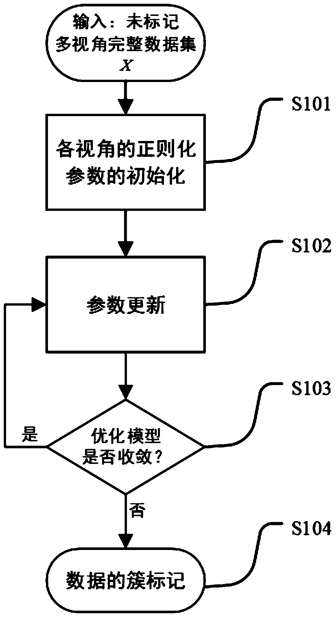 Multi-view data missing completion method for multi-manifold regularization non-negative matrix factorization