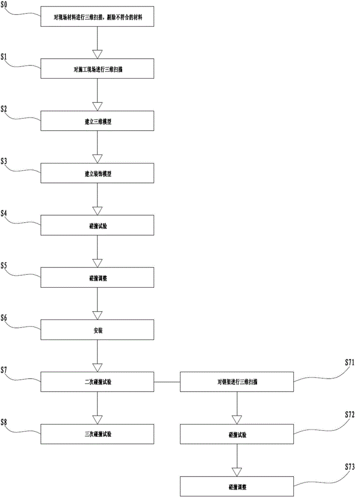 Complex shared space assembling building decoration construction method based on BIM (building information modeling)