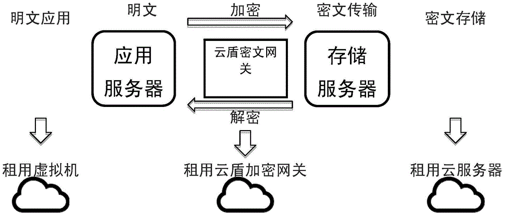 Method for encrypting and decrypting information by means of ciphertext storage gateway