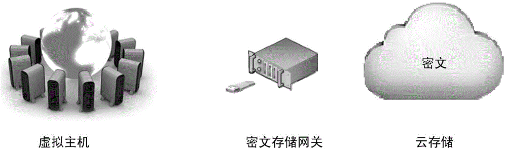 Method for encrypting and decrypting information by means of ciphertext storage gateway