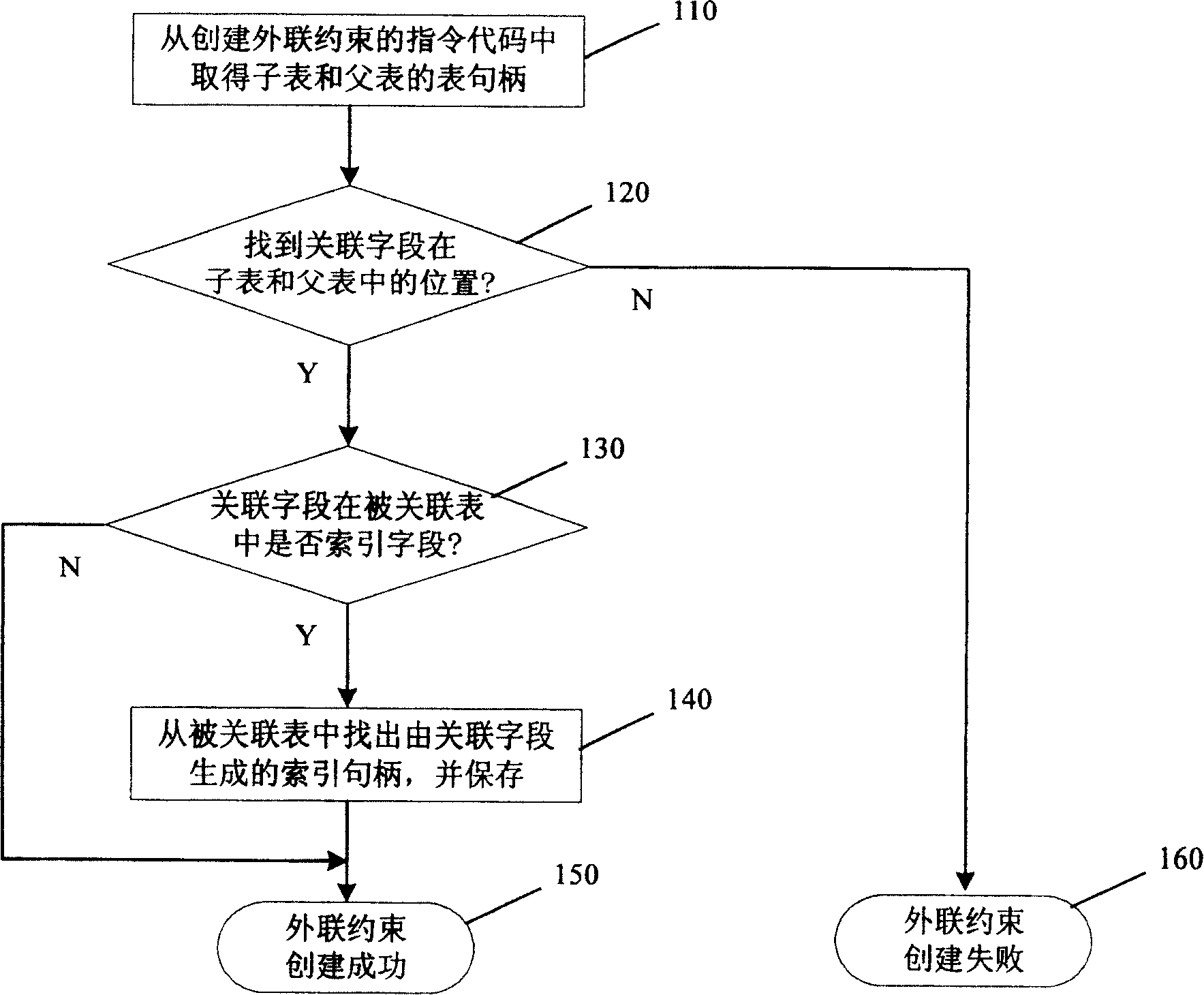 Universal constraining realizing method for real-time internal memory database