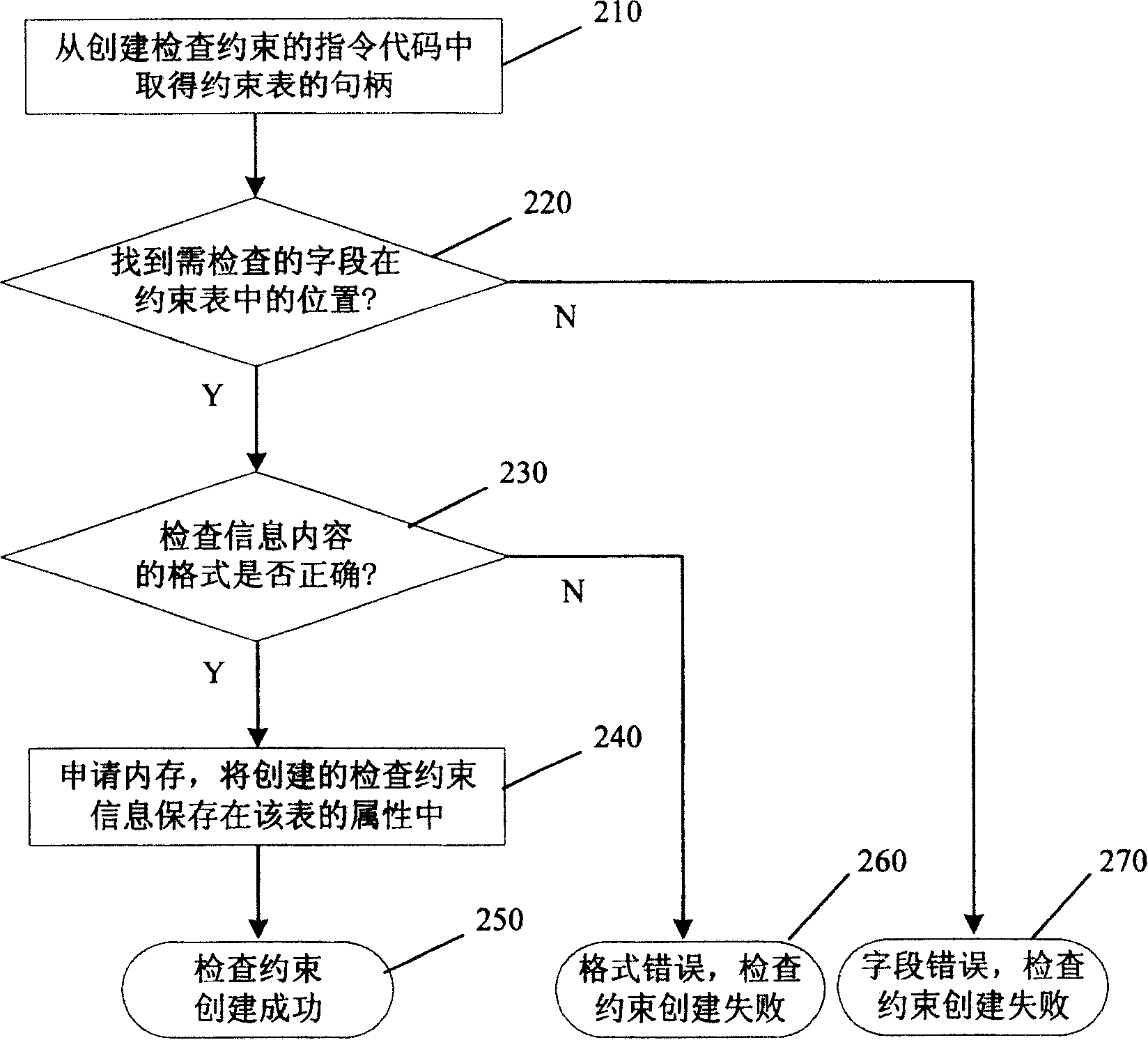 Universal constraining realizing method for real-time internal memory database