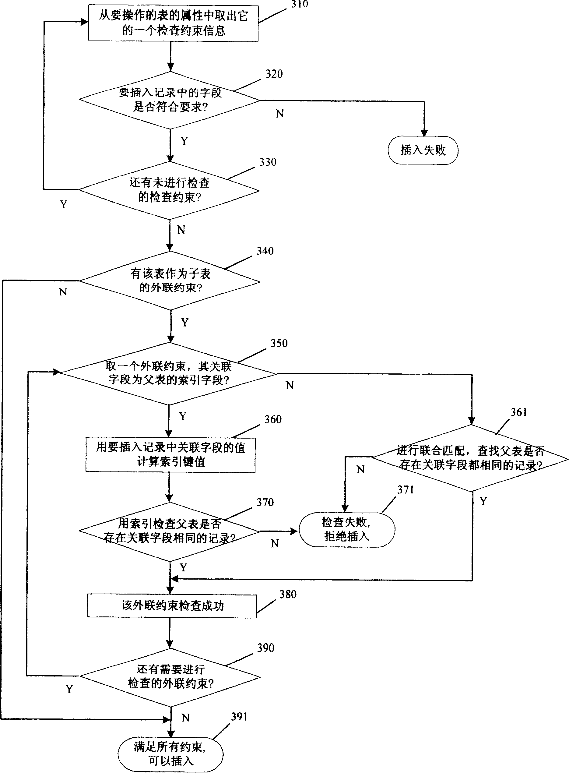 Universal constraining realizing method for real-time internal memory database