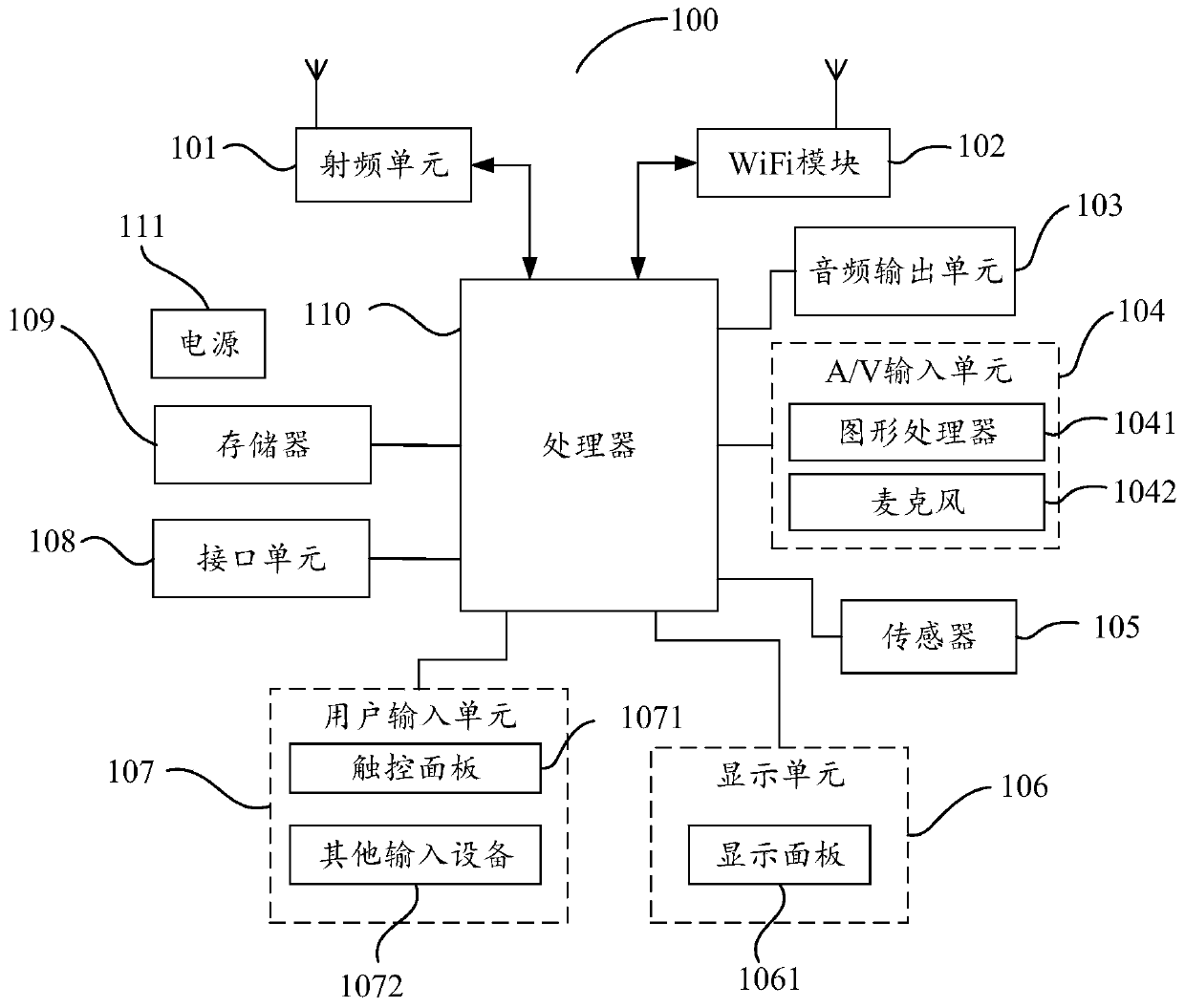 Display control method, mobile terminal and computer readable storage medium