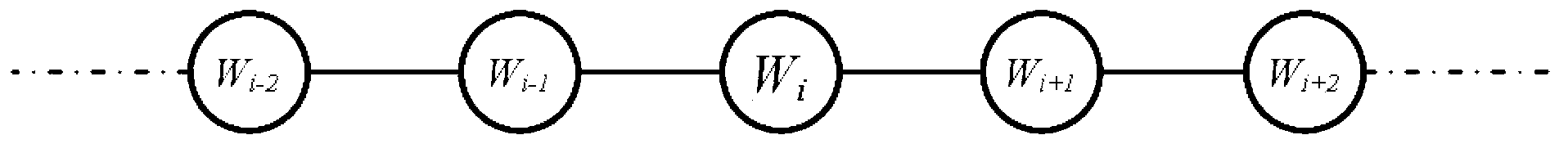 Webpage content extraction method based on Markov random field