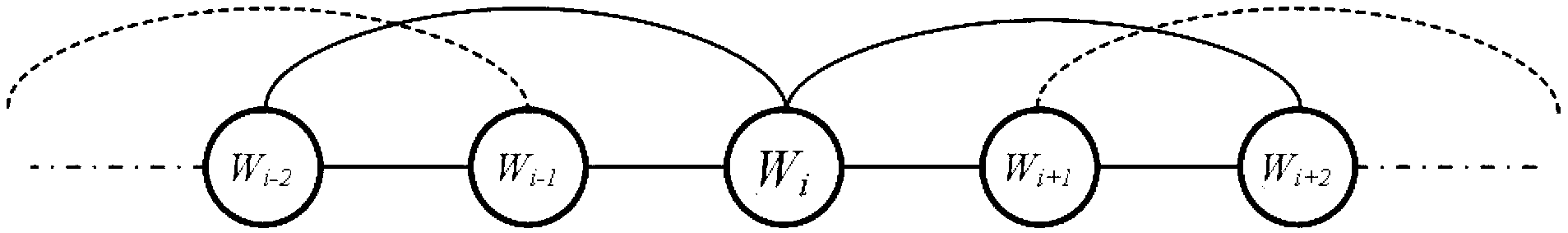 Webpage content extraction method based on Markov random field