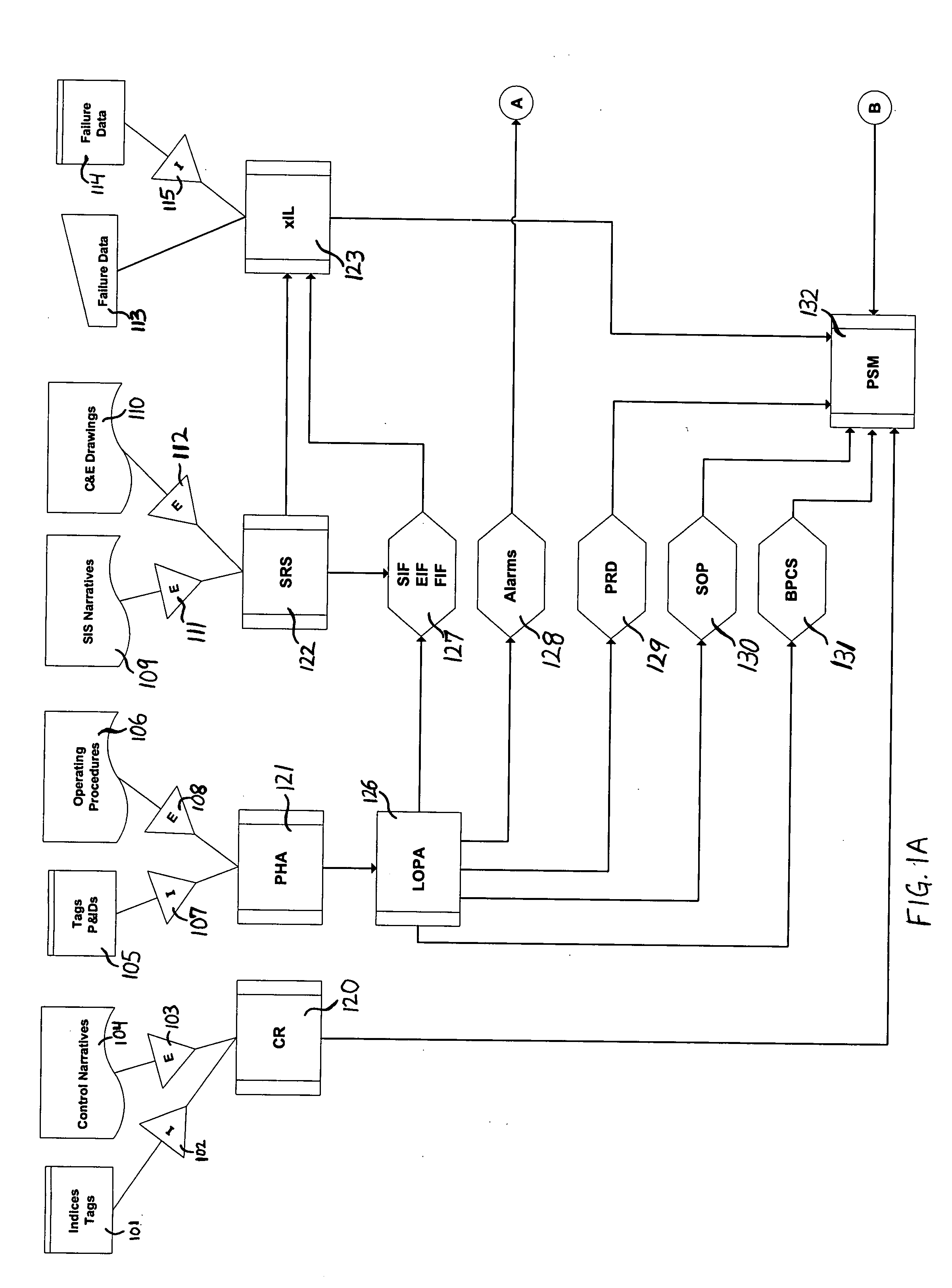 Automation safety life cycle